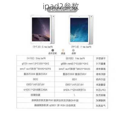 ipad2参数-第2张图片-模头数码科技网