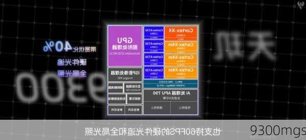 9300mgs-第1张图片-模头数码科技网