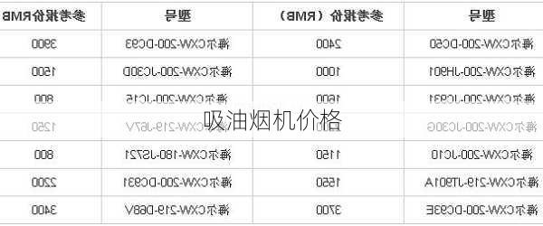 吸油烟机价格-第2张图片-模头数码科技网