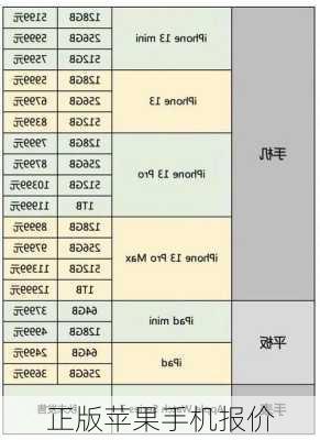 正版苹果手机报价-第1张图片-模头数码科技网