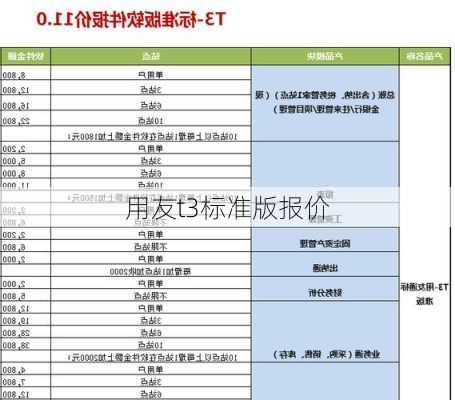 用友t3标准版报价-第1张图片-模头数码科技网