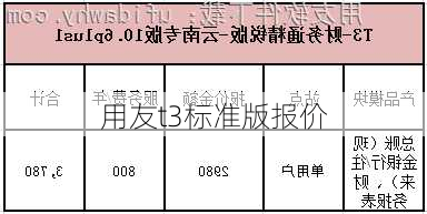 用友t3标准版报价-第3张图片-模头数码科技网