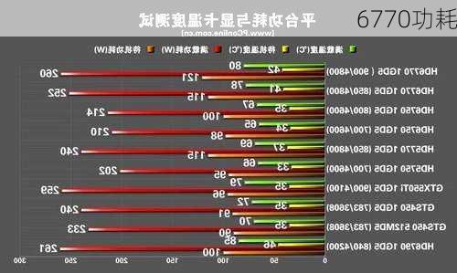 6770功耗-第2张图片-模头数码科技网