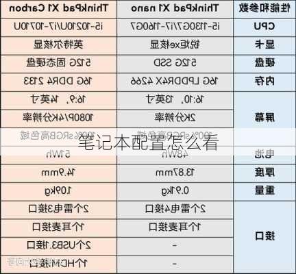 笔记本配置怎么看-第1张图片-模头数码科技网