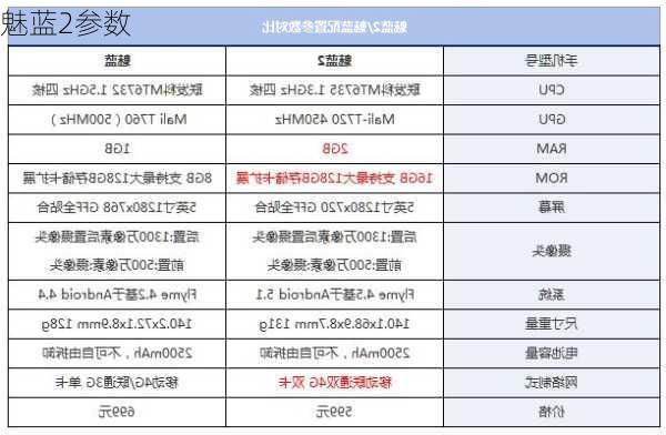 魅蓝2参数-第2张图片-模头数码科技网