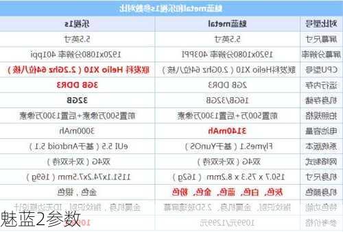 魅蓝2参数-第1张图片-模头数码科技网