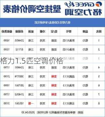 格力1.5匹空调价格-第1张图片-模头数码科技网