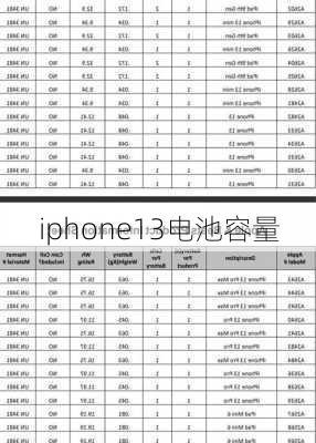 iphone13电池容量-第2张图片-模头数码科技网