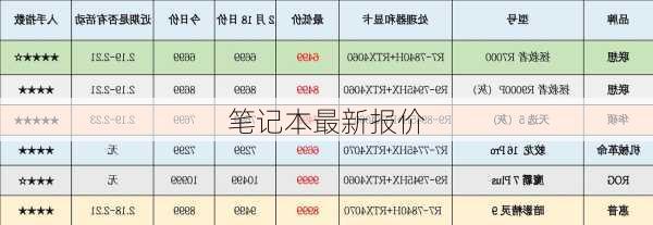 笔记本最新报价-第1张图片-模头数码科技网