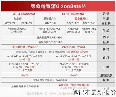 笔记本最新报价-第3张图片-模头数码科技网