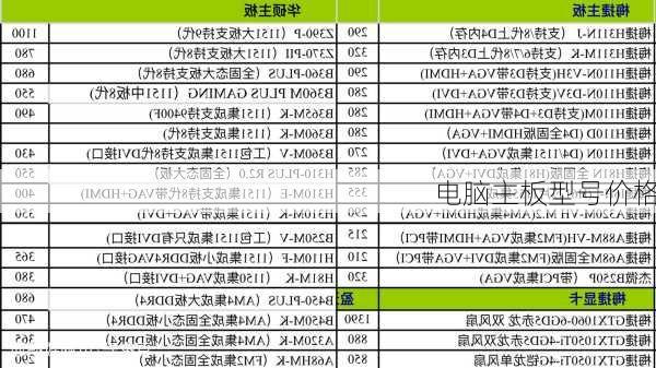 电脑主板型号价格-第3张图片-模头数码科技网