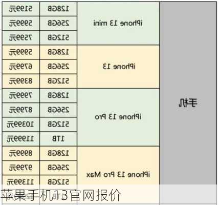 苹果手机13官网报价-第1张图片-模头数码科技网