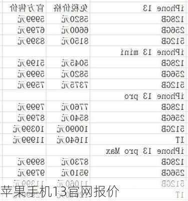 苹果手机13官网报价-第3张图片-模头数码科技网