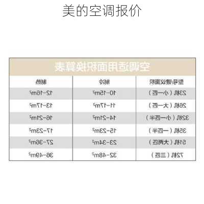 美的空调报价-第2张图片-模头数码科技网