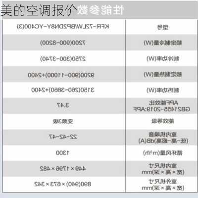 美的空调报价-第1张图片-模头数码科技网