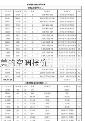 美的空调报价-第3张图片-模头数码科技网