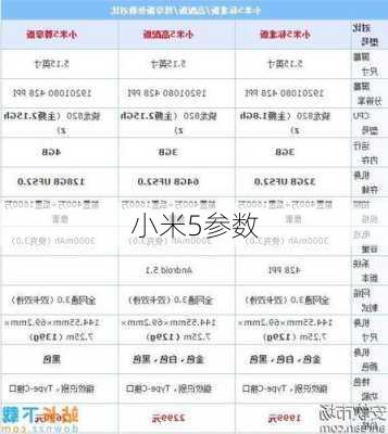 小米5参数-第1张图片-模头数码科技网