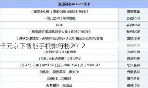 千元以下智能手机排行榜2012-第1张图片-模头数码科技网