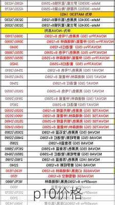 p10价格-第2张图片-模头数码科技网