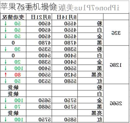 苹果7s手机报价-第1张图片-模头数码科技网