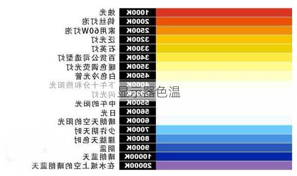 显示器色温