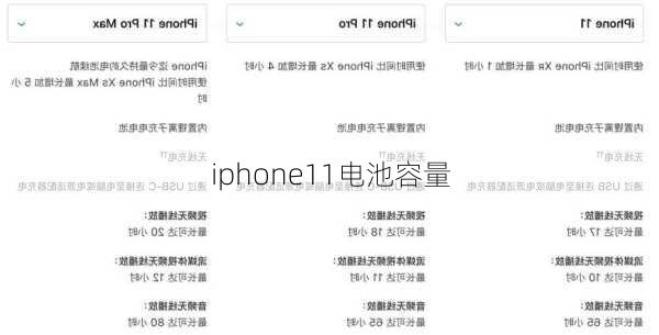 iphone11电池容量