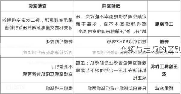 变频与定频的区别-第2张图片-模头数码科技网