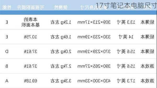 17寸笔记本电脑尺寸-第1张图片-模头数码科技网