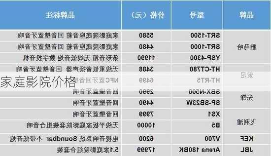 家庭影院价格-第2张图片-模头数码科技网