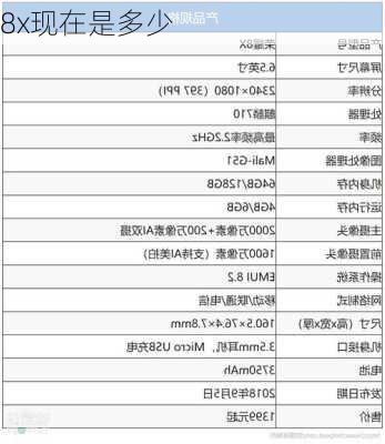 8x现在是多少-第2张图片-模头数码科技网