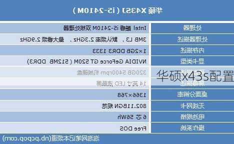 华硕x43s配置-第1张图片-模头数码科技网