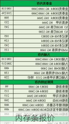 内存条报价-第1张图片-模头数码科技网