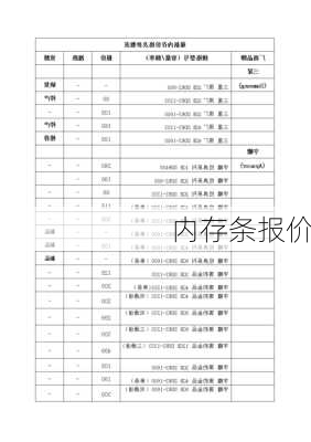 内存条报价-第2张图片-模头数码科技网