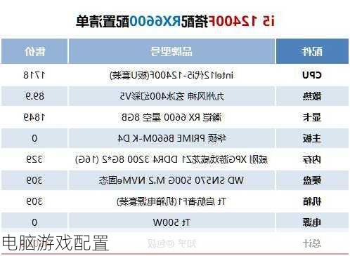 电脑游戏配置-第3张图片-模头数码科技网