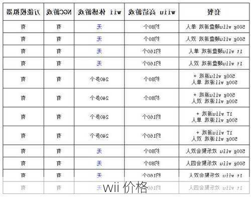 wii 价格-第1张图片-模头数码科技网