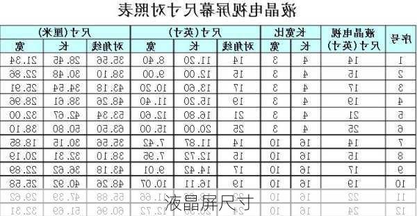 液晶屏尺寸-第3张图片-模头数码科技网