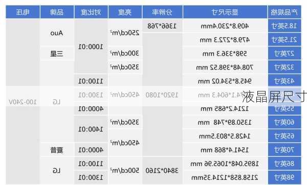 液晶屏尺寸-第1张图片-模头数码科技网