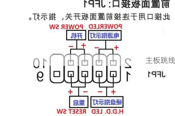 主板跳线-第1张图片-模头数码科技网