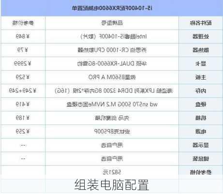 组装电脑配置-第1张图片-模头数码科技网