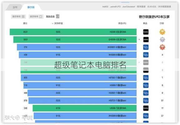 超级笔记本电脑排名-第1张图片-模头数码科技网