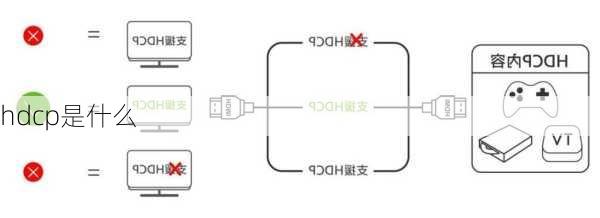 hdcp是什么