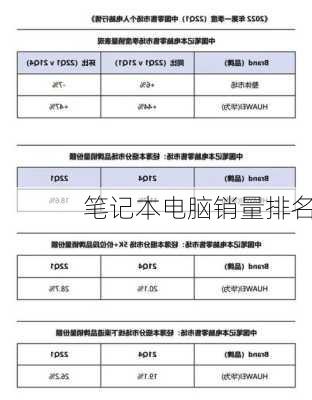 笔记本电脑销量排名-第2张图片-模头数码科技网