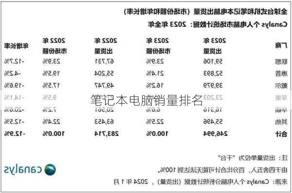 笔记本电脑销量排名-第1张图片-模头数码科技网