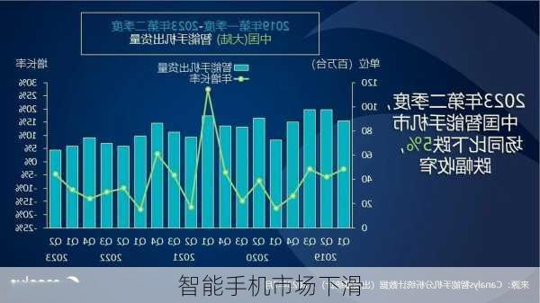 智能手机市场下滑-第1张图片-模头数码科技网