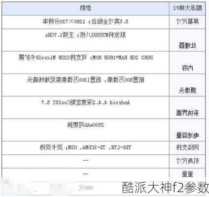 酷派大神f2参数-第3张图片-模头数码科技网