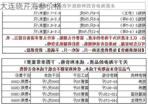 大连晓芹海参价格-第1张图片-模头数码科技网