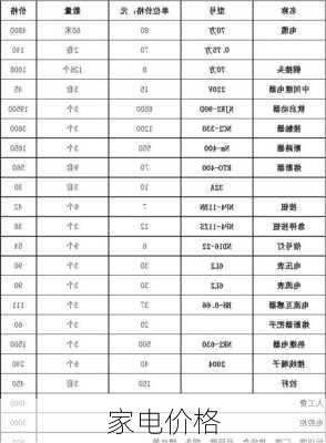 家电价格-第2张图片-模头数码科技网