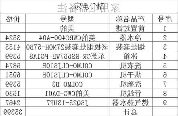 家电价格-第1张图片-模头数码科技网