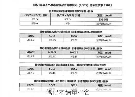 笔记本销量排名-第2张图片-模头数码科技网