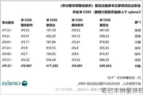 笔记本销量排名-第1张图片-模头数码科技网